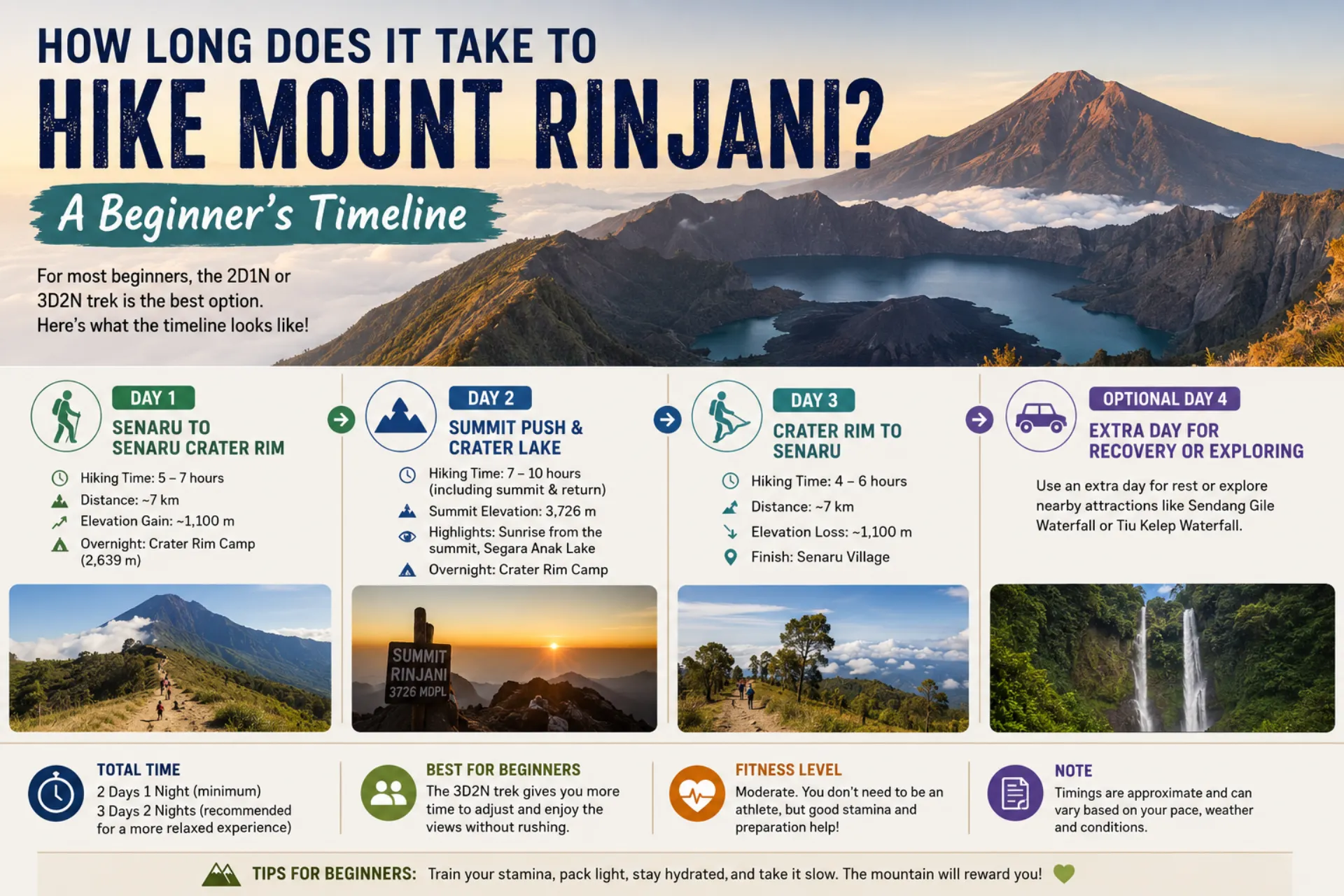 How Long to Hike Mount Rinjani? A Beginner's Timeline
