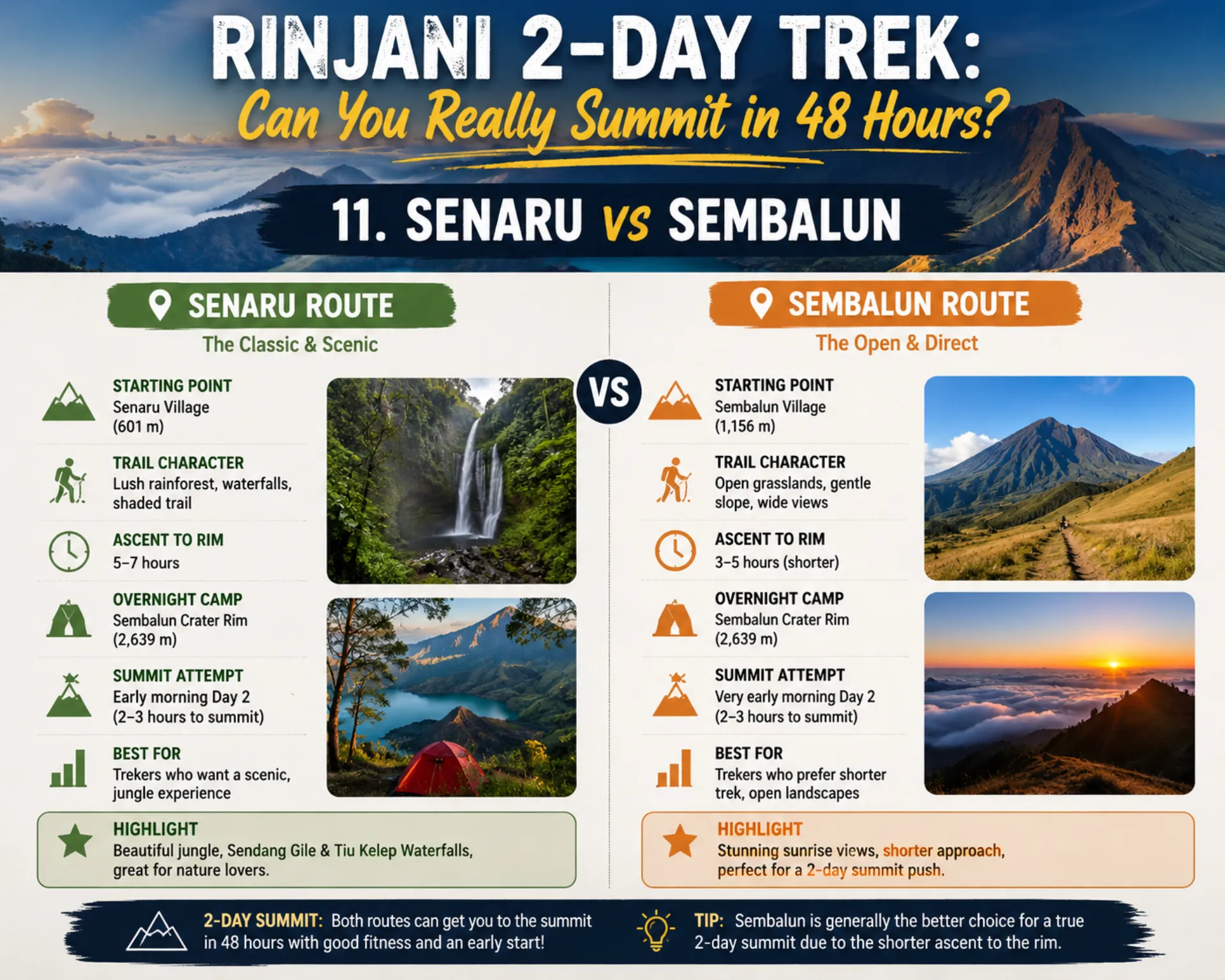 Rinjani 2-Day Trek: Summit in 48 Hours? Senaru vs Sembalun